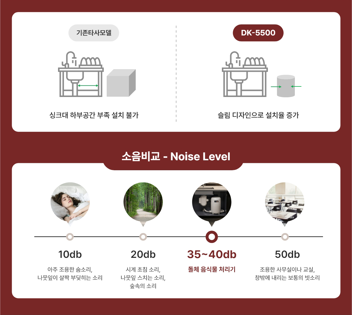 설치공간 및 소음 비교