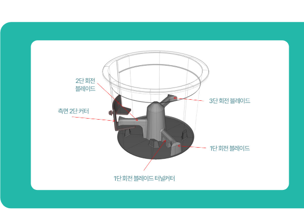 특허받은 분쇄 기술