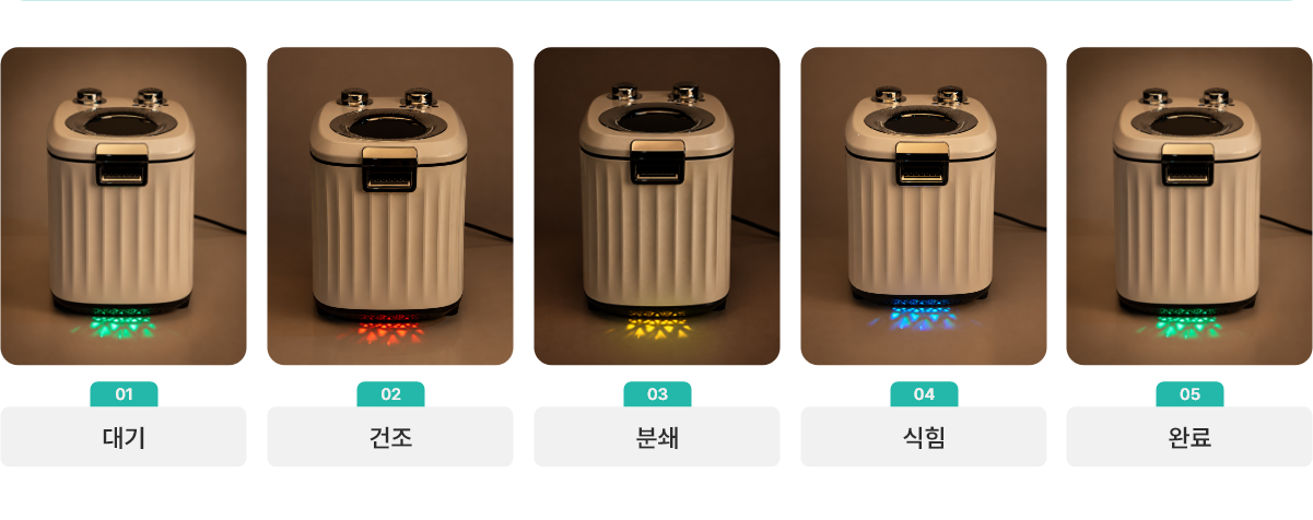 대기, 건조, 분쇄, 식힘, 완료