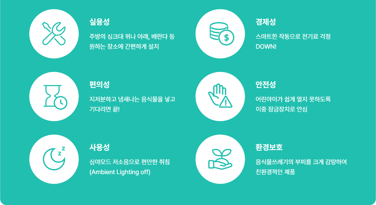 실용성, 경제성, 편의성, 안전성, 사용성, 환경보호