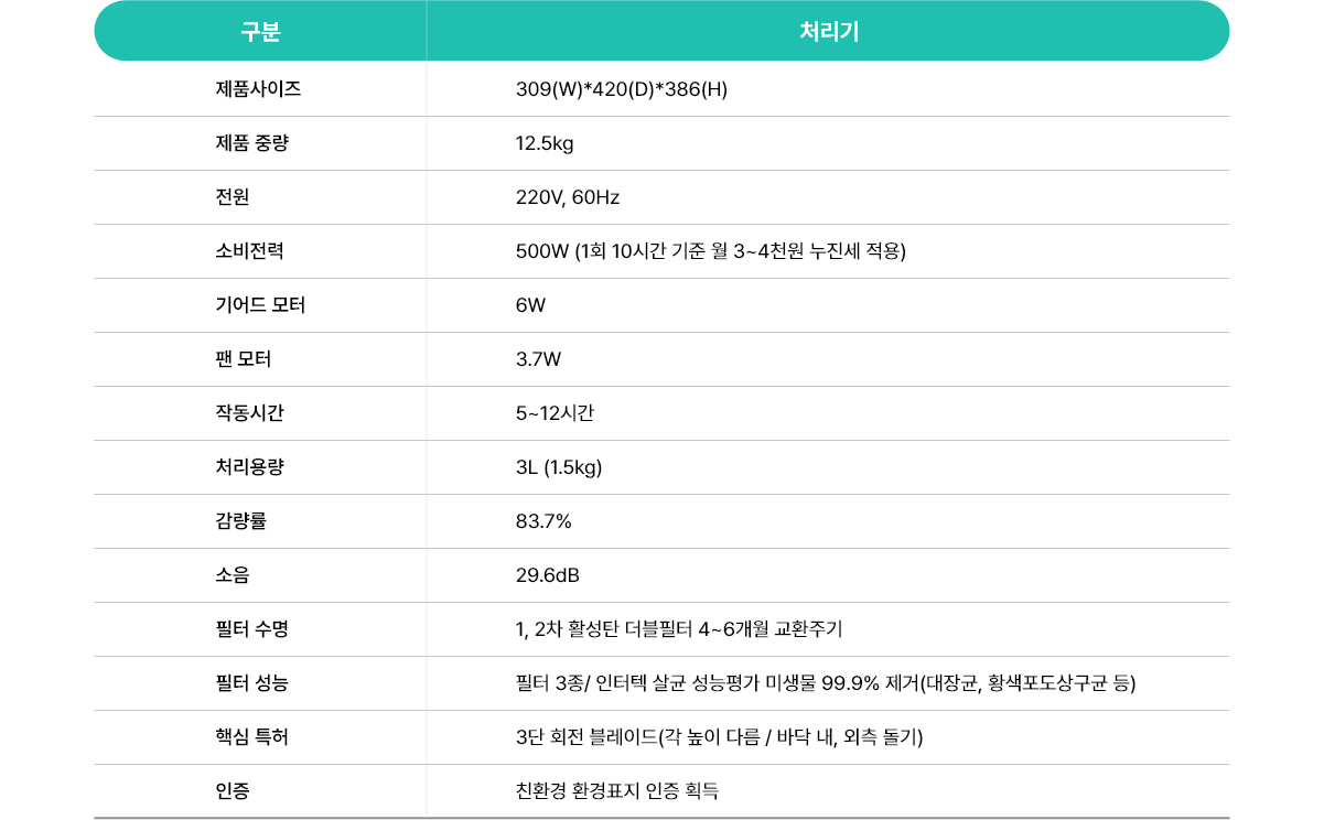 DK-W3000 사양표